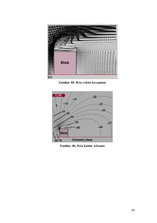 94
Gambar 85. Peta vektor kecepatan
Gambar 86. Peta kontur tekanan
 