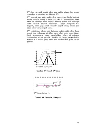 96
CV diam pas untuk analisis aliran yang melalui saluran diam semisal
penyembur air pemadam api (Gambar 87).
CV bergerak pas untuk analisis aliran yang melalui benda bergerak
semisal pesawat terbang (Gambar 88). Jika CV diambil diam, maka
aliran di dalamnya akan menjadi unsteady selama dan beberapa
waktu sesudah pesawat melewatinya. Dengan mengambil CV
bergerak, aliran yang semula unsteady menjadi steady karena pola
aliran setiap waktu menjadi sama.
CV berdeformasi adalah suatu keharusan dalam analisis aliran fluida
seperti yang berlangsung di dalam ruang bakar mesin piston-silinder.
Gerak terus-menerus piston menyebabkan volume di dalamnya
berubah-ubah secara periodik. Gambar 89 hanya memperlihatkan
keadaan CV sesaat, yang setiap saat berubah-ubah posisi secara
periodik.
CV diam, vCS=vCV=0
Gambar 87. Contoh CV diam
CV bergerak, vCS=vCV
Gambar 88. Contoh CV bergerak
 