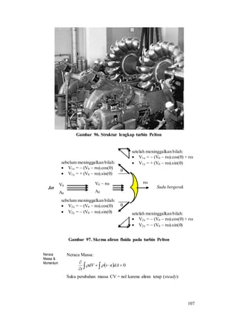 107
Gambar 96. Struktur lengkap turbin Pelton
V0  r
A0
sebelum meninggalkan bilah:
 V1x =  (V0  r).cos()
 V1y = + (V0  r).sin()
sebelum meninggalkan bilah:
 V2x =  (V0  r).cos()
 V2y =  (V0  r).sin()
Sudu bergerak


V0
A0
setelah meninggalkan bilah:
 V1x =  (V0  r).cos() + r
 V1y = + (V0  r).sin()
setelah meninggalkan bilah:
 V2x =  (V0  r).cos() + r
 V2y =  (V0  r).sin()
Jet
r
Gambar 97. Skema aliran fluida pada turbin Pelton
Neraca
Massa &
Momentum
Neraca Massa:
  0


 dAnvdV
t

Suku perubahan massa CV = nol karena aliran tetap (steady):
 