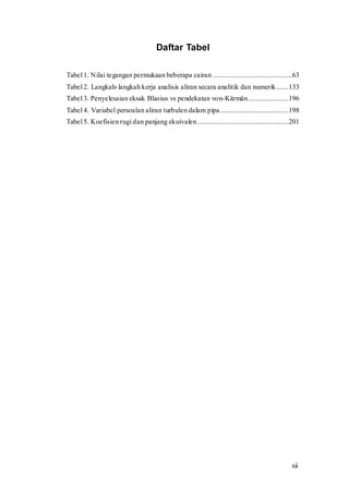 xii
Daftar Tabel
Tabel 1. Nilai tegangan permukaan beberapa cairan .............................................63
Tabel 2. Langkah-langkah kerja analisis aliran secara analitik dan numerik.......133
Tabel 3. Penyelesaian eksak Blasius vs pendekatan von-Kärmän.......................196
Tabel 4. Variabel persoalan aliran turbulen dalam pipa.......................................198
Tabel 5. Koefisien rugi dan panjang ekuivalen....................................................201
 
