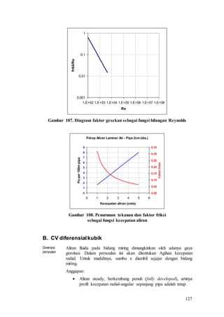 127
Gambar 107. Diagram faktor gesekan sebagai fungsi bilangan Reynolds
Gambar 108. Penurunan tekanan dan faktor friksi
sebagai fungsi kecepatan aliran
B. CV diferensialkubik
Deskripsi
persoalan
Aliran fluida pada bidang miring dimungkinkan oleh adanya gaya
gravitasi. Dalam persoalan ini akan ditentukan Agihan kecepatan
radial. Untuk mudahnya, sumbu x diambil sejajar dengan bidang
miring.
Anggapan:
 Aliran steady, berkembang penuh (fully developed), artinya
profil kecepatan radial-angular sepanjang pipa adalah tetap.
0,001
0,01
0,1
1
1,E+02 1,E+03 1,E+04 1,E+05 1,E+06 1,E+07 1,E+08
Re
f=64/Re
Pdrop Aliran Laminer Air - Pipa 2cm (dia.)
0
1
2
3
4
5
6
7
8
9
0 1 2 3 4 5 6
Kecepatan aliran (cm/s)
Paper100mpipa
0,00
0,05
0,10
0,15
0,20
0,25
0,30
0,35
Faktorfriksi
 