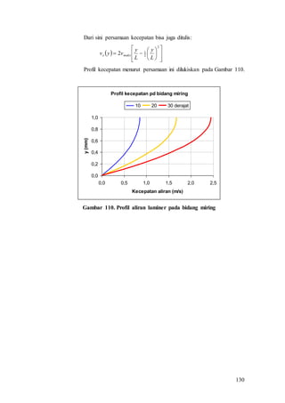 130
Dari sini persamaan kecepatan bisa juga ditulis:
 















2
2
1
2
L
y
L
y
vyv makxx
Profil kecepatan menurut persamaan ini dilukiskan pada Gambar 110.
Gambar 110. Profil aliran laminer pada bidang miring
Profil kecepatan pd bidang miring
0,0
0,2
0,4
0,6
0,8
1,0
0,0 0,5 1,0 1,5 2,0 2,5
Kecepatan aliran (m/s)
y(mm)
10 20 30 derajat
 