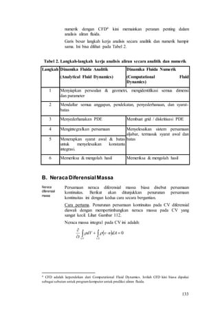 133
numerik dengan CFD4 kini memainkan peranan penting dalam
analisis aliran fluida.
Garis besar langkah kerja analisis secara analitik dan numerik hampir
sama. Ini bisa dilihat pada Tabel 2.
Tabel 2. Langkah-langkah kerja analisis aliran secara analitik dan numerik
Langkah Dinamika Fluida Analitik
(Analytical Fluid Dynamics)
Dinamika Fluida Numerik
(Computational Fluid
Dynamics)
1 Menyiapkan persoalan & geometri, mengidentifikasi semua dimensi
dan parameter
2 Mendaftar semua anggapan, pendekatan, penyederhanaan, dan syarat-
batas
3 Menyederhanakan PDE Membuat grid / diskritisasi PDE
4 Mengintegralkan persamaan Menyelesaikan sistem persamaan
aljabar, termasuk syarat awal dan
batas5 Menerapkan syarat awal & batas
untuk menyelesaikan konstanta
integrasi.
6 Memeriksa & mengolah hasil Memeriksa & mengolah hasil
B. Neraca DiferensialMassa
Neraca
diferensial
massa
Persamaan neraca diferensial massa biasa disebut persamaan
kontinuitas. Berikut akan ditunjukkan penurunan persamaan
kontinuitas ini dengan kedua cara secara bergantian.
Cara pertama. Penurunan persamaan kontinuitas pada CV diferensial
diawali dengan mempertimbangkan neraca massa pada CV yang
sangat kecil. Lihat Gambar 112.
Neraca massa integral pada CV ini adalah:
  0


 CSCV
dAnvdV
t

4 CFD adalah kependekan dari Computational Fluid Dynamics. Istilah CFD kini biasa dipakai
sebagai sebutan untuk programkomputer untuk prediksi aliran fluida.
 
