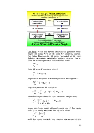 136
Penggambaran
Lagrangian
Penggambaran
Eulerian
D/Dt
Turunan Material D/Dt mengubah
penggambaran Lagrangian menjadi Eulerian
Analisis Differensial (Resolusi Tinggi)
Penggambaran
Sistem (CM)
Penggambaran
CV
DTR
Analisis Integral (Resolusi Rendah)
Dalil Transport Reynolds mengubah penggambaran
Sistem (CM) menjadi CV
CV ke Titik RuangTitik Massa ke CM
Cara ketiga. Kedua cara pertama diturunkan dari persamaan neraca
integral, dari ruang (CV) ke titik ruang (CV diferensial, Eulerian).
Cara ketiga diturunkan dari titik massa (Lagrangian) ke titik ruang
(Eulerian) menggunakan menggunakan operator diferensial material.
Untuk titik massa m persamaan neraca massanya adalah:
0
Dt
Dm
Untuk titik ruang V, persamaan menjadi:
  0


mv
t
m
dengan m=V. Penyulihan m ke dalam persamaan ini menghasilkan:
     0


Vv
t
V


Penguraian persamaan ini memberikan:
    0







vVVv
t
V
t
V
Pembagian dengan volume dan sedikit manipulasi menghasilkan:
    0













vVv
t
V
Vt
dtdV
  
dengan suku kedua adalah diferensial material dari V. Dari uraian
dalam modul tentang kinematika telah dijelaskan bahwa:
 
dt
VdV
dt
dV
V

1
adalah laju regang volumetrik yang besarnya sama dengan divergen
 