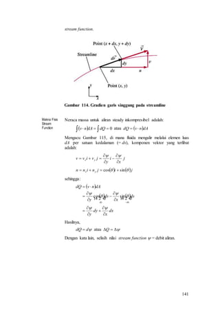 141
stream function.
Gambar 114. Gradien garis singgung pada streamline
Makna Fisis
Stream
Function
Neraca massa untuk aliran steady inkompresibel adalah:
  0  dQdAnv atau  dAnvdQ 
Mengacu Gambar 115, di mana fluida mengalir melalui elemen luas
dA per satuan kedalaman (= ds), komponen vektor yang terlibat
adalah:
j
x
i
y
jvivv yx







   jijninn yx  sincos 
sehingga:
 
   
dx
x
dy
y
ds
x
ds
y
dAnvdQ
dxdy



















  
sincos
Hasilnya,
ddQ  atau Q
Dengan kata lain, selisih nilai stream function  = debit aliran.
 