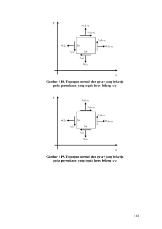 148
yy|y+y
yx|y+y
xx|x+x
xy|x+x
yx|y
yy|y
xx|x
xy|x x
y
x
y
Gambar 118. Tegangan normal dan geser yang bekerja
pada permukaan yang tegak lurus bidang x-y
zz|z+z
zx|z+z
xx|x+x
xz|x+x
zx|z
zz|z
xx|x
xz|x x
z
x
z
Gambar 119. Tegangan normal dan geser yang bekerja
pada permukaan yang tegak lurus bidang x-z
 
