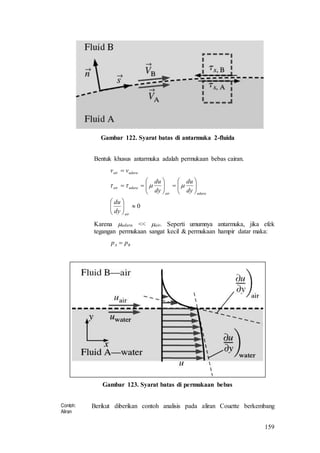 159
Gambar 122. Syarat batas di antarmuka 2-fluida
Bentuk khusus antarmuka adalah permukaan bebas cairan.
0



















air
udaraair
udaraair
udaraair
dy
du
dy
du
dy
du
vv

Karena udara << air. Seperti umumnya antarmuka, jika efek
tegangan permukaan sangat kecil & permukaan hampir datar maka:
BA pp 
Gambar 123. Syarat batas di permukaan bebas
Contoh:
Aliran
Berikut diberikan contoh analisis pada aliran Couette berkembang
 