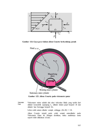 163
Gambar 124. Gaya geser dalam aliran Couette berkembang penuh
Gambar 125. Aliran Couette pada viskometer putar
Viskometer
Putar
Viskometer meter adalah alat ukur viskositas fluida yang terdiri dari
silinder konsentrik sepanjang L, silinder dalam pejal berjari2 Ri dan
silinder luar berongga berjari2 Ro.
Lebar celah antara silinder sempit, sehingga (Ro-Ri) << Ri.
Aliran Couette terjadi pada celah sempit antarsilinder pada
Viskometer Putar ini. Dengan demikian, maka analisisnya sama
seperti telah dilakukan di atas.
 