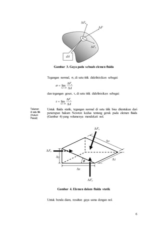 6
Gambar 3. Gaya pada sebuah elemen fluida
Tegangan normal, , di satu titik didefinisikan sebagai:
dan tegangan geser, , di satu titik didefinisikan sebagai:
Tekanan
di satu titik
(Hukum
Pascal)
Untuk fluida statik, tegangan normal di satu titik bisa ditentukan dari
penerapan hukum Newton kedua tentang gerak pada elemen fluida
(Gambar 4) yang volumenya mendekati nol.
Gambar 4. Elemen dalam fluida statik
Untuk benda diam, resultan gaya sama dengan nol.
dA
F
Fs
Fn
A
Fn
A 


 0
lim
A
Fs
A 


 0
lim
Fx
Fs
Fy
x
y
s
z

 