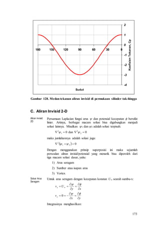 173
Gambar 128. Medan tekanan aliran invisid di permukaan silinder tak-hingga
C. Aliran Invisid 2-D
Aliran invisid
2D
Persamaan Laplacian fungsi arus  dan potensial kecepatan  bersifat
linier. Artinya, berbagai macam solusi bisa digabungkan menjadi
solusi lainnya. Misalkan 1 dan 2 adalah solusi terpisah:
01
2
  dan 02
2
 
maka jumlahannya adalah solusi juga:
  021
2
 
Dengan menggunakan prinsip superposisi ini maka sejumlah
persoalan aliran invisid/potensial yang menarik bisa diperoleh dari
tiga macam solusi dasar, yaitu:
1) Arus seragam
2) Sumber atau isapan arus
3) Vortex
Solusi Arus
Seragam
Untuk arus seragam dengan kecepatan konstan U searah sumbu-x:
yx
v
xy
Uv
y
x











 


0
Integrasinya menghasilkan:
-4
-3
-2
-1
0
1
2
0306090120150180
Sudut
KoefisienTekanan,Cp
 