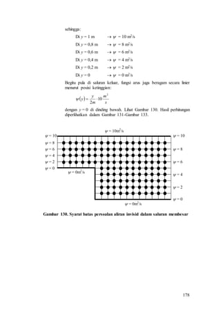 178
sehingga:
Di y = 1 m   = 10 m2/s
Di y = 0,8 m   = 8 m2/s
Di y = 0,6 m   = 6 m2/s
Di y = 0,4 m   = 4 m2/s
Di y = 0,2 m   = 2 m2/s
Di y = 0   = 0 m2/s
Begitu pula di saluran keluar, fungsi arus juga beragam secara linier
menurut posisi ketinggian:
 
s
m
m
y
y
2
10
2

dengan y = 0 di dinding bawah. Lihat Gambar 130. Hasil perhitungan
diperlihatkan dalam Gambar 131-Gambar 133.
 = 10m2
/s
 = 0m2
/s
 = 0m2
/s
 = 0
 = 2
 = 4
 = 6
 = 8
 = 10
 = 0
 = 2
 = 4
 = 6
 = 8
 = 10
Gambar 130. Syarat batas persoalan aliran invisid dalam saluran membesar
 