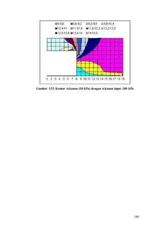 180
Gambar 133. Kontur tekanan (10 kPa) dengan tekanan input 100 kPa
 