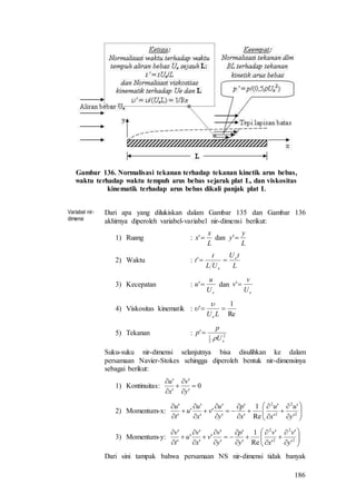 186
Gambar 136. Normalisasi tekanan terhadap tekanan kinetik arus bebas,
waktu terhadap waktu tempuh arus bebas sejarak plat L, dan viskositas
kinematik terhadap arus bebas dikali panjak plat L
Variabel nir-
dimensi
Dari apa yang dilukiskan dalam Gambar 135 dan Gambar 136
akhirnya diperoleh variabel-variabel nir-dimensi berikut:
1) Ruang :
L
x
x ' dan
L
y
y '
2) Waktu :
L
tU
UL
t
t e
e
'
3) Kecepatan :
eU
u
u ' dan
eU
v
v '
4) Viskositas kinematik :
Re
1
' 
LUe


5) Tekanan : 2
2
1
'
eU
p
p


Suku-suku nir-dimensi selanjutnya bisa disulihkan ke dalam
persamaan Navier-Stokes sehingga diperoleh bentuk nir-dimensinya
sebagai berikut:
1) Kontinuitas: 0
'
'
'
'






y
v
x
u
2) Momentum-x: 






















2
2
2
2
'
'
'
'
Re
1
'
'
'
'
'
'
'
'
'
'
y
u
x
u
x
p
y
u
v
x
u
u
t
u
3) Momentum-y: 






















2
2
2
2
'
'
'
'
Re
1
'
'
'
'
'
'
'
'
'
'
y
v
x
v
y
p
y
v
v
x
v
u
t
v
Dari sini tampak bahwa persamaan NS nir-dimensi tidak banyak
 