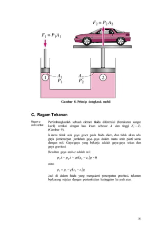 16
Gambar 8. Prinsip dongkrak mobil
C. Ragam Tekanan
Ragam p
arah vertikal
Pertimbangkanlah sebuah elemen fluida diferensial (berukuran sangat
kecil) vertikal dengan luas irisan sebesar A dan tinggi Z2 – Z1
(Gambar 9).
Karena tidak ada gaya geser pada fluida diam, dan tidak akan ada
gaya pemercepat, jumlahan gaya-gaya dalam suatu arah pasti sama
dengan nol. Gaya-gaya yang bekerja adalah gaya-gaya tekan dan
gaya gravitasi.
Resultan gaya arah-z adalah nol:
atau:
Jadi di dalam fluida yang mengalami percepatan gravitasi, tekanan
berkurang sejalan dengan pertambahan ketinggian ke arah atas.
  01221  gzzAApAp 
 gzzpp 1212  
 