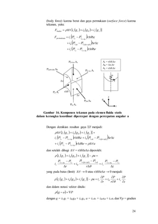 24
(body force) karena berat dan gaya permukaan (surface force) karena
tekanan, yaitu:
Gambar 16. Komponen tekanan pada elemen fluida statis
dalam kerangka koordinat dipercepat dengan percepatan angular a
Dengan demikian resultan gaya F menjadi:
dan setelah dibagi  = rrz diperoleh:
yang pada batas (limit)   0 atau rrz  0 menjadi:
dan dalam notasi vektor ditulis:
dengan g = ir.gr + i.g + iz.gz, a = ir.ar + i.a + iz.az dan p = gradien
      zzrrbadan gigigiF  
 
 
 
  rrPPi
zrPPi
zrPPiF
zzzz
rr
rrrrpermukaan









P|r.Ar
P|r+r.Ar
P|z.Az
P|z+z.Az
P|r.A
P|r(+).A
r
r
z
r
z


r
Ar = r.z
A = z.r
Az = r.r
      
   
 
  arrPPi
zrPPizrPPi
gigigi
zzzz
rrrrrr
zzrr










      
 
z
PP
i
r
PP
i
r
PP
i
agigigi
zzz
z
rrrrr
r
zzrr















      
z
P
i
r
P
i
r
P
iagigigi zrzzrr










 
  Pag 
 