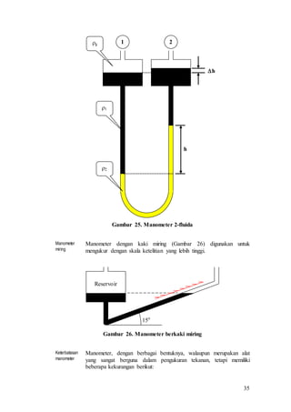35
Gambar 25. Manometer 2-fluida
Manometer
miring
Manometer dengan kaki miring (Gambar 26) digunakan untuk
mengukur dengan skala ketelitian yang lebih tinggi.
Gambar 26. Manometer berkaki miring
Keterbatasan
manometer
Manometer, dengan berbagai bentuknya, walaupun merupakan alat
yang sangat berguna dalam pengukuran tekanan, tetapi memiliki
beberapa kekurangan berikut:
1 2
h
h
g
1
2
Reservoir
15o
 