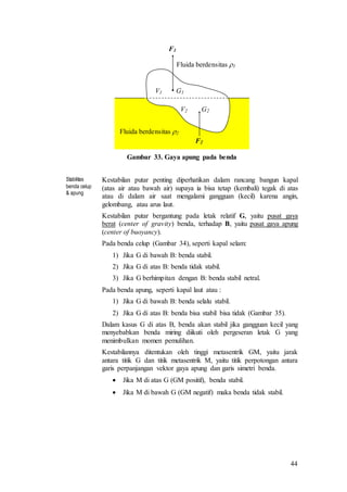 44
Gambar 33. Gaya apung pada benda
Stabilitas
benda celup
& apung
Kestabilan putar penting diperhatikan dalam rancang bangun kapal
(atas air atau bawah air) supaya ia bisa tetap (kembali) tegak di atas
atau di dalam air saat mengalami gangguan (kecil) karena angin,
gelombang, atau arus laut.
Kestabilan putar bergantung pada letak relatif G, yaitu pusat gaya
berat (center of gravity) benda, terhadap B, yaitu pusat gaya apung
(center of buoyancy).
Pada benda celup (Gambar 34), seperti kapal selam:
1) Jika G di bawah B: benda stabil.
2) Jika G di atas B: benda tidak stabil.
3) Jika G berhimpitan dengan B: benda stabil netral.
Pada benda apung, seperti kapal laut atau :
1) Jika G di bawah B: benda selalu stabil.
2) Jika G di atas B: benda bisa stabil bisa tidak (Gambar 35).
Dalam kasus G di atas B, benda akan stabil jika gangguan kecil yang
menyebabkan benda miring diikuti oleh pergeseran letak G yang
menimbulkan momen pemulihan.
Kestabilannya ditentukan oleh tinggi metasentrik GM, yaitu jarak
antara titik G dan titik metasentrik M, yaitu titik perpotongan antara
garis perpanjangan vektor gaya apung dan garis simetri benda.
 Jika M di atas G (GM positif), benda stabil.
 Jika M di bawah G (GM negatif) maka benda tidak stabil.
Fluida berdensitas 1
Fluida berdensitas 2
V1 G1
V2 G2
F1
F2
 