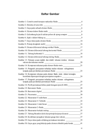 vi
Daftar Gambar
Gambar 1. Contoh-contoh terapan mekanika fluida ________________________4
Gambar 2. Densitas di satu titik _______________________________________5
Gambar 3. Gaya pada sebuah elemen fluida ______________________________6
Gambar 4. Elemen dalam fluida statik __________________________________6
Gambar 5. Gelombang kejut di sekitar peluru & ujung senapan ______________8
Gambar 6. Jejak s dalam bidang xy_____________________________________9
Gambar 7. Gaya tekan pada elemen fluida ______________________________14
Gambar 8. Prinsip dongkrak mobil ____________________________________16
Gambar 9. Elemen diferensial tabung-vertikal fluida ______________________17
Gambar 10. Elemen diferensial tabung-horizontal fluida ___________________17
Gambar 11. Tabung berbentuk U _____________________________________18
Gambar 12. Elemen diferensial tabung-miring fluida______________________18
Gambar 13. Tekanan acuan mutlak dan relatif, tekanan terukur, tekanan
vakum dan tekanan mutlak _____________________________________20
Gambar 14. Komponen tekanan pada elemen fluida statis __________________21
Gambar 15. Pengaruh percepatan terhadap medan tekanan sebagaimana
tampak pada perubahan permukaan fluida _________________________23
Gambar 16. Komponen tekanan pada elemen fluida statis dalam kerangka
koordinat dipercepat dengan percepatan angular a ___________________24
Gambar 17. Pengaruh percepatan terhadap medan tekanan sebagaimana
tampak pada perubahan permukaan fluida _________________________25
Gambar 18. Profil permukaan bebas pada beragam rpm (0-480) _____________27
Gambar 19. Barometer fluida ________________________________________28
Gambar 20. Barometer digital________________________________________28
Gambar 21. Piezometer_____________________________________________30
Gambar 22. Manometer U sederhana __________________________________31
Gambar 23. Manometer U Terbalik ___________________________________32
Gambar 24. Manometer 1-kaki besar __________________________________33
Gambar 25. Manometer 2-fluida______________________________________35
Gambar 26. Manometer berkaki miring ________________________________35
Gambar 27. Tabung Bourdon (kiri) dan prinsip kerjanya (kanan) ____________37
Gambar 28. Kombinasi pengukur tekanan gauge dan vakum________________37
Gambar 29. Gaya tekan pada sebidang permukaan terendam _______________39
Gambar 30. Gaya-gaya yang bekerja pada elemen silindrik pada benda _______41
 
