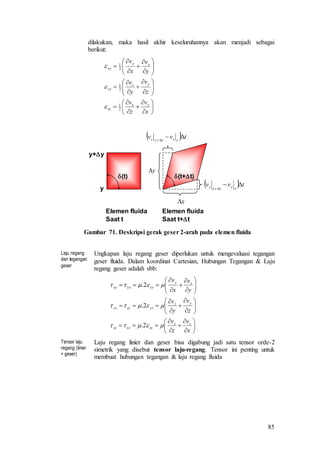 85
dilakukan, maka hasil akhir keseluruhannya akan menjadi sebagai
berikut:




































x
v
z
v
z
v
y
v
y
v
x
v
zx
zx
yz
yz
xy
xy
2
1
2
1
2
1



Elemen fluida
Saat t
Elemen fluida
Saat t+t
y
y+y
  tvv yxyyx 
y
(t) (t+t)
  tvv
xyxxy 

x
Gambar 71. Deskripsi gerak geser 2-arah pada elemen fluida
Laju regang
dan tegangan
geser
Ungkapan laju regang geser diperlukan untuk mengevaluasi tegangan
geser fluida. Dalam koordinat Cartesian, Hubungan Tegangan & Laju
regang geser adalah sbb:




































x
v
z
v
z
v
y
v
y
v
x
v
zx
zxxzzx
yz
yzzyyz
xy
xyyxxy



2.
2.
2.
Tensor laju
regang (linier
+ geser)
Laju regang linier dan geser bisa digabung jadi satu tensor orde-2
simetrik yang disebut tensor laju-regang. Tensor ini penting untuk
membuat hubungan tegangan & laju regang fluida
 