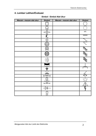 Teknik Elektronika
4. Lembar Latihan/Evaluasi
Simbol - Simbol Alat Ukur
Macam - macam alat ukur Simbol Macam - macam alat ukur Simbol
ast.
Menggunakan Alat ukur Listrik dan Elektronika
2
 