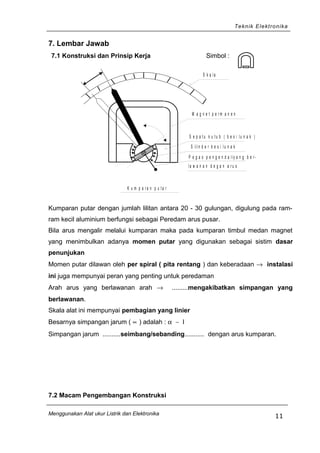 Teknik Elektronika
7. Lembar Jawab
7.1 Konstruksi dan Prinsip Kerja Simbol :
S k a la
M a g n e t p e r m a n e n
S e p a t u k u t u b ( b e s i lu n a k )
S ilin d e r b e s i lu n a k
P e g a s p e n g e n d a liy a n g b e r -
la w a n a n d e g a n a r u s
K u m p a r a n p u t a r
Kumparan putar dengan jumlah lilitan antara 20 - 30 gulungan, digulung pada ram-
ram kecil aluminium berfungsi sebagai Peredam arus pusar.
Bila arus mengalir melalui kumparan maka pada kumparan timbul medan magnet
yang menimbulkan adanya momen putar yang digunakan sebagai sistim dasar
penunjukan
Momen putar dilawan oleh per spiral ( pita rentang ) dan keberadaan → instalasi
ini juga mempunyai peran yang penting untuk peredaman
Arah arus yang berlawanan arah → .........mengakibatkan simpangan yang
berlawanan.
Skala alat ini mempunyai pembagian yang linier
Besarnya simpangan jarum ( ∝ ) adalah : α ∼ I
Simpangan jarum ..........seimbang/sebanding........... dengan arus kumparan.
7.2 Macam Pengembangan Konstruksi
Menggunakan Alat ukur Listrik dan Elektronika
11
 