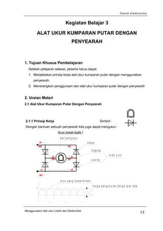 Teknik Elektronika
Kegiatan Belajar 3
ALAT UKUR KUMPARAN PUTAR DENGAN
PENYEARAH
1. Tujuan Khusus Pembelajaran
Setelah pelajaran selesai, peserta harus dapat:
1. Menjelaskan prinsip kerja alat ukur kumparan putar dengan menggunakan
penyearah.
2. Menerangkan penggunaan dari alat ukur kumparan putar dengan penyearah
2. Uraian Materi
2.1 Alat Ukur Kumparan Putar Dengan Penyearah
2.1.1 Prinsip Kerja Simbol :
Dengan bantuan sebuah penyearah kita juga dapat mengukur :
Arus bolak-balik !
d io d a
p o s itip
n e g a tip
a r a h a r u s
a la t p e n g u k u r
i
a r u s y a n g d is e a r a h k a n .
h a r g a p e n g u k u r a n ,h a r g a r a ta - r a ta
Menggunakan Alat ukur Listrik dan Elektronika
13
 