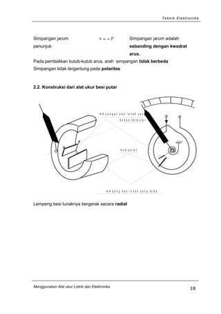 Teknik Elektronika
Simpangan jarum
penunjuk
= ∝ ≈ I2
Simpangan jarum adalah
sebanding dengan kwadrat
arus.
Pada pembalikan kutub-kutub arus, arah simpangan tidak berbeda
Simpangan tidak tergantung pada polaritas
2.2. Konstruksi dari alat ukur besi putar
le m p e n g a n b e s i lu n a k y a n g
b e b a s b e r p u t a r
k u m p a r a n
le m p e n g b e s i lu n a k y a n g t e t a p
Lempeng besi lunaknya bergerak secara radial
Menggunakan Alat ukur Listrik dan Elektronika
18
 