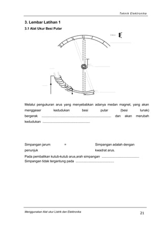 Teknik Elektronika
3. Lembar Latihan 1
3.1 Alat Ukur Besi Putar
S im b o l
Melalui pengukuran arus yang menyebabkan adanya medan magnet, yang akan
menggeser kedudukan besi putar (besi lunak)
bergerak ............................................................................ dan akan merubah
kedudukan ....................................................
Simpangan jarum
penunjuk
= Simpangan adalah dengan
kwadrat arus.
Pada pembalikan kutub-kutub arus,arah simpangan .........................................
Simpangan tidak tergantung pada ..........................................
Menggunakan Alat ukur Listrik dan Elektronika
21
 