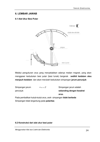 Teknik Elektronika
6. LEMBAR JAWAB
6.1 Alat Ukur Besi Putar
S im b o l
s k a la k w a d r a t is
p e g a s
b e s i p u t a r
Melalui pengukuran arus yang menyebabkan adanya medan magnet, yang akan
menggeser kedudukan besi putar (besi lunak) bergerak sedikit kedalam atau
menjauh kedalam dan akan merubah kedudukan simpangan jarum penunjuk
Simpangan jarum
penunjuk
= ∝ ≈ I2
Simpangan jarum adalah
sebanding dengan kwadrat
arus.
Pada pembalikan kutub-kutub arus, arah simpangan tidak berbeda
Simpangan tidak tergantung pada polaritas
6.2 Konstruksi dari alat ukur besi putar
Menggunakan Alat ukur Listrik dan Elektronika
24
 