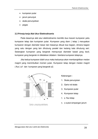 Teknik Elektronika
• kumparan putar
• jarum penunjuk
• skala penunjukkan
• pegas
2.2 Prinsip kerja Alat Ukur Elektrodinamis
Pada dasarnya alat ukur elektrodinamis memiliki dua macam kumparan yaitu
kumparan tetap dan kumparan putar. Kumparan yang diam ( tetap ) merupakan
kumparan dengan diameter besar dan biasanya dibuat dua bagian, dimana bagian
yang satu dengan yang lain dihubung paralel dan kadang kala dihubung seri.
Sedangkan kumparan yang bergerak mempunyai diameter kawat yang kecil,
kumparan yang bergerak ini diletakkan didalam / diantara kumparan tetapnya.
Jika kedua kumparan dialiri arus maka keduanya akan membangkitkan medan
magnit yang menimbulkan momen putar. Kumparan tetap dengan medan magnit
( flux ) φ1 dan kumparan yang bergerak φ2.
1
4
4
o
G am bar . p rin sip kerja elektrdin am is.
5
2
α
3
Keterangan :
1. Skala penunjukan
2. Garis nol skala
3. Kumparan putar
4. Kumparan tetap
5. φ flux tetap
6. α sudut simpangan jarum
Menggunakan Alat ukur Listrik dan Elektronika
28
 
