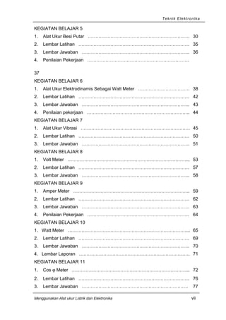 Teknik Elektronika
KEGIATAN BELAJAR 5
1. Alat Ukur Besi Putar …………………………………………………………. 30
2. Lembar Latihan ………………………………………………………………. 35
3. Lembar Jawaban …………………………………………………………….. 36
4. Penilaian Pekerjaan ………………………………………………………….
37
KEGIATAN BELAJAR 6
1. Alat Ukur Elektrodinamis Sebagai Watt Meter ……………………………. 38
2. Lembar Latihan ………………………………………………………………. 42
3. Lembar Jawaban …………………………………………………………….. 43
4. Penilaian pekerjaan ………………………………………………………….. 44
KEGIATAN BELAJAR 7
1. Alat Ukur Vibrasi ……………………………………………………………… 45
2. Lembar Latihan ………………………………………………………………. 50
3. Lembar Jawaban …………………………………………………………….. 51
KEGIATAN BELAJAR 8
1. Volt Meter ……………………………………………………………………... 53
2. Lembar Latihan ………………………………………………………………. 57
3. Lembar Jawaban …………………………………………………………….. 58
KEGIATAN BELAJAR 9
1. Amper Meter ………………………………………………………………….. 59
2. Lembar Latihan ………………………………………………………………. 62
3. Lembar Jawaban …………………………………………………………….. 63
4. Penilaian Pekerjaan …………………………………………………………. 64
KEGIATAN BELAJAR 10
1. Watt Meter ……………………………………………………………………... 65
2. Lembar Latihan ………………………………………………………………. 69
3. Lembar Jawaban …………………………………………………………….. 70
4. Lembar Laporan ………………………………………………………………. 71
KEGIATAN BELAJAR 11
1. Cos ϕ Meter …………………………………………………………………... 72
2. Lembar Latihan ………………………………………………………………. 76
3. Lembar Jawaban ……………………………………………………………. 77
Menggunakan Alat ukur Listrik dan Elektronika vii
 