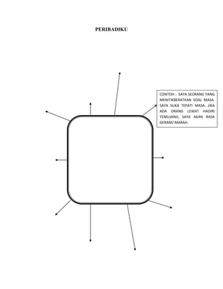 PERIBADIKU
CONTOH : SAYA SEORANG YANG
MENITIKBERATKAN SOAL MASA.
SAYA SUKA TEPATI MASA. JIKA
ADA ORANG LEWAT HADIRI
TEMUJANJI, SAYA AKAN RASA
GERAM/ MARAH.
 