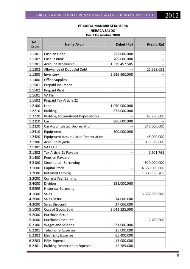 Akun Perusahaan Dagang - Homecare24