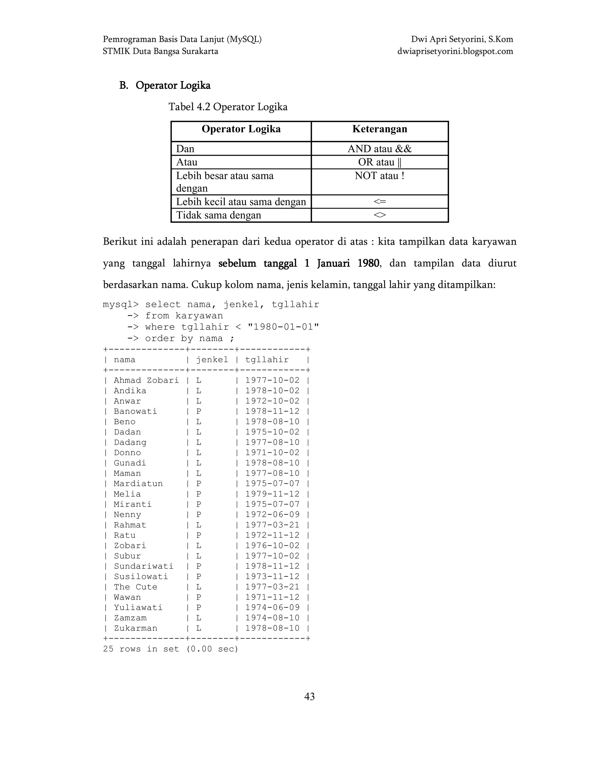 Pemrograman Basis Data Lanjut (MySQL) Dwi Apri Setyorini, S.Kom
STMIK Duta Bangsa Surakarta dwiaprisetyorini.blogspot.com
43
BBBB.... Operator LogikaOperator LogikaOperator LogikaOperator Logika
Tabel 4.2 Operator Logika
Operator Logika Keterangan
Dan AND atau &&
Atau OR atau ||
Lebih besar atau sama
dengan
NOT atau !
Lebih kecil atau sama dengan <=
Tidak sama dengan <>
Berikut ini adalah penerapan dari kedua operator di atas : kita tampilkan data karyawan
yang tanggal lahirnya sebelum tanggal 1 Jsebelum tanggal 1 Jsebelum tanggal 1 Jsebelum tanggal 1 Januari 1980anuari 1980anuari 1980anuari 1980, dan tampilan data diurut
berdasarkan nama. Cukup kolom nama, jenis kelamin, tanggal lahir yang ditampilkan:
mysql> select nama, jenkel, tgllahir
-> from karyawan
-> where tgllahir < "1980-01-01"
-> order by nama ;
+--------------+--------+------------+
| nama | jenkel | tgllahir |
+--------------+--------+------------+
| Ahmad Zobari | L | 1977-10-02 |
| Andika | L | 1978-10-02 |
| Anwar | L | 1972-10-02 |
| Banowati | P | 1978-11-12 |
| Beno | L | 1978-08-10 |
| Dadan | L | 1975-10-02 |
| Dadang | L | 1977-08-10 |
| Donno | L | 1971-10-02 |
| Gunadi | L | 1978-08-10 |
| Maman | L | 1977-08-10 |
| Mardiatun | P | 1975-07-07 |
| Melia | P | 1979-11-12 |
| Miranti | P | 1975-07-07 |
| Nenny | P | 1972-06-09 |
| Rahmat | L | 1977-03-21 |
| Ratu | P | 1972-11-12 |
| Zobari | L | 1976-10-02 |
| Subur | L | 1977-10-02 |
| Sundariwati | P | 1978-11-12 |
| Susilowati | P | 1973-11-12 |
| The Cute | L | 1977-03-21 |
| Wawan | P | 1971-11-12 |
| Yuliawati | P | 1974-06-09 |
| Zamzam | L | 1974-08-10 |
| Zukarman | L | 1978-08-10 |
+--------------+--------+------------+
25 rows in set (0.00 sec)
 