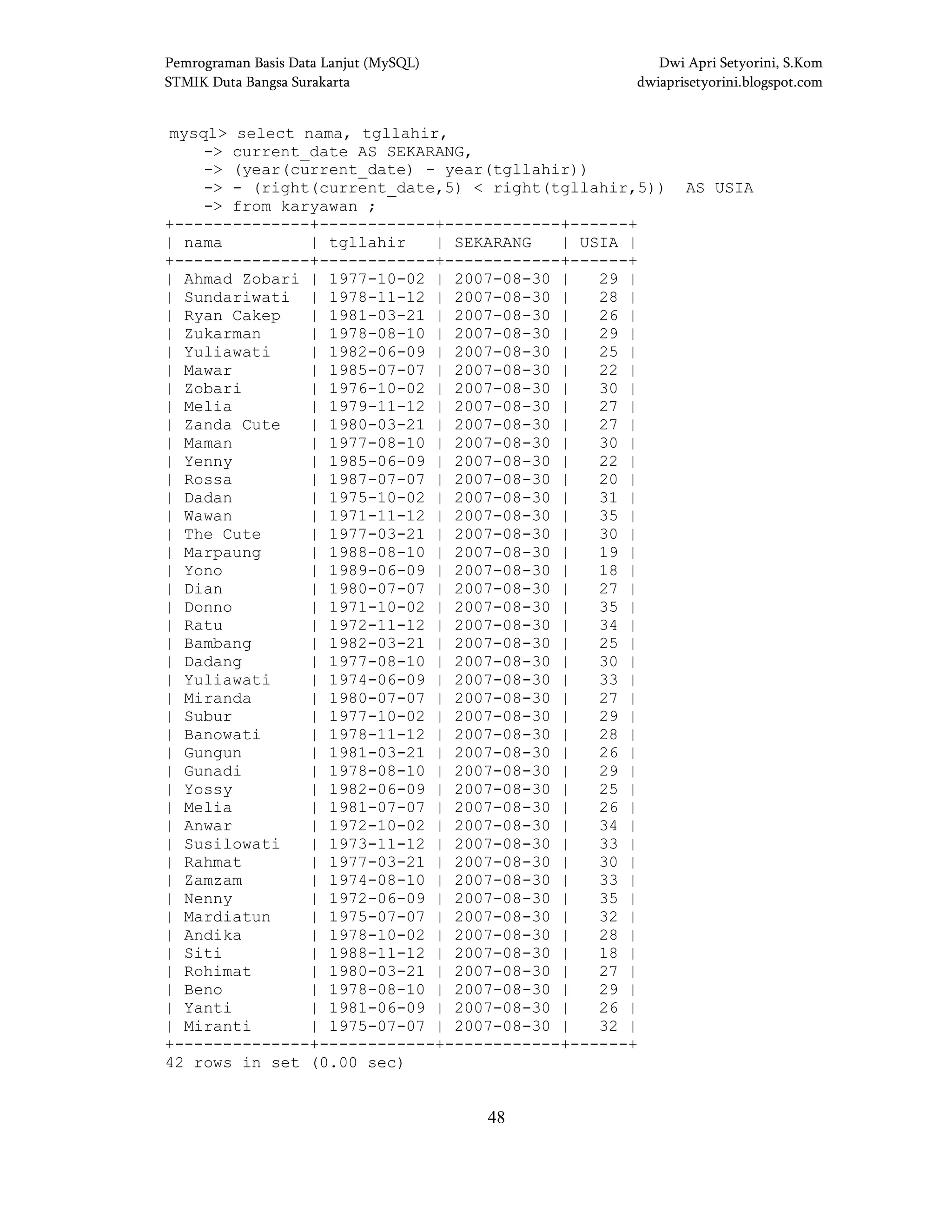 Pemrograman Basis Data Lanjut (MySQL) Dwi Apri Setyorini, S.Kom
STMIK Duta Bangsa Surakarta dwiaprisetyorini.blogspot.com
48
mysql> select nama, tgllahir,
-> current_date AS SEKARANG,
-> (year(current_date) - year(tgllahir))
-> - (right(current_date,5) < right(tgllahir,5)) AS USIA
-> from karyawan ;
+--------------+------------+------------+------+
| nama | tgllahir | SEKARANG | USIA |
+--------------+------------+------------+------+
| Ahmad Zobari | 1977-10-02 | 2007-08-30 | 29 |
| Sundariwati | 1978-11-12 | 2007-08-30 | 28 |
| Ryan Cakep | 1981-03-21 | 2007-08-30 | 26 |
| Zukarman | 1978-08-10 | 2007-08-30 | 29 |
| Yuliawati | 1982-06-09 | 2007-08-30 | 25 |
| Mawar | 1985-07-07 | 2007-08-30 | 22 |
| Zobari | 1976-10-02 | 2007-08-30 | 30 |
| Melia | 1979-11-12 | 2007-08-30 | 27 |
| Zanda Cute | 1980-03-21 | 2007-08-30 | 27 |
| Maman | 1977-08-10 | 2007-08-30 | 30 |
| Yenny | 1985-06-09 | 2007-08-30 | 22 |
| Rossa | 1987-07-07 | 2007-08-30 | 20 |
| Dadan | 1975-10-02 | 2007-08-30 | 31 |
| Wawan | 1971-11-12 | 2007-08-30 | 35 |
| The Cute | 1977-03-21 | 2007-08-30 | 30 |
| Marpaung | 1988-08-10 | 2007-08-30 | 19 |
| Yono | 1989-06-09 | 2007-08-30 | 18 |
| Dian | 1980-07-07 | 2007-08-30 | 27 |
| Donno | 1971-10-02 | 2007-08-30 | 35 |
| Ratu | 1972-11-12 | 2007-08-30 | 34 |
| Bambang | 1982-03-21 | 2007-08-30 | 25 |
| Dadang | 1977-08-10 | 2007-08-30 | 30 |
| Yuliawati | 1974-06-09 | 2007-08-30 | 33 |
| Miranda | 1980-07-07 | 2007-08-30 | 27 |
| Subur | 1977-10-02 | 2007-08-30 | 29 |
| Banowati | 1978-11-12 | 2007-08-30 | 28 |
| Gungun | 1981-03-21 | 2007-08-30 | 26 |
| Gunadi | 1978-08-10 | 2007-08-30 | 29 |
| Yossy | 1982-06-09 | 2007-08-30 | 25 |
| Melia | 1981-07-07 | 2007-08-30 | 26 |
| Anwar | 1972-10-02 | 2007-08-30 | 34 |
| Susilowati | 1973-11-12 | 2007-08-30 | 33 |
| Rahmat | 1977-03-21 | 2007-08-30 | 30 |
| Zamzam | 1974-08-10 | 2007-08-30 | 33 |
| Nenny | 1972-06-09 | 2007-08-30 | 35 |
| Mardiatun | 1975-07-07 | 2007-08-30 | 32 |
| Andika | 1978-10-02 | 2007-08-30 | 28 |
| Siti | 1988-11-12 | 2007-08-30 | 18 |
| Rohimat | 1980-03-21 | 2007-08-30 | 27 |
| Beno | 1978-08-10 | 2007-08-30 | 29 |
| Yanti | 1981-06-09 | 2007-08-30 | 26 |
| Miranti | 1975-07-07 | 2007-08-30 | 32 |
+--------------+------------+------------+------+
42 rows in set (0.00 sec)
 