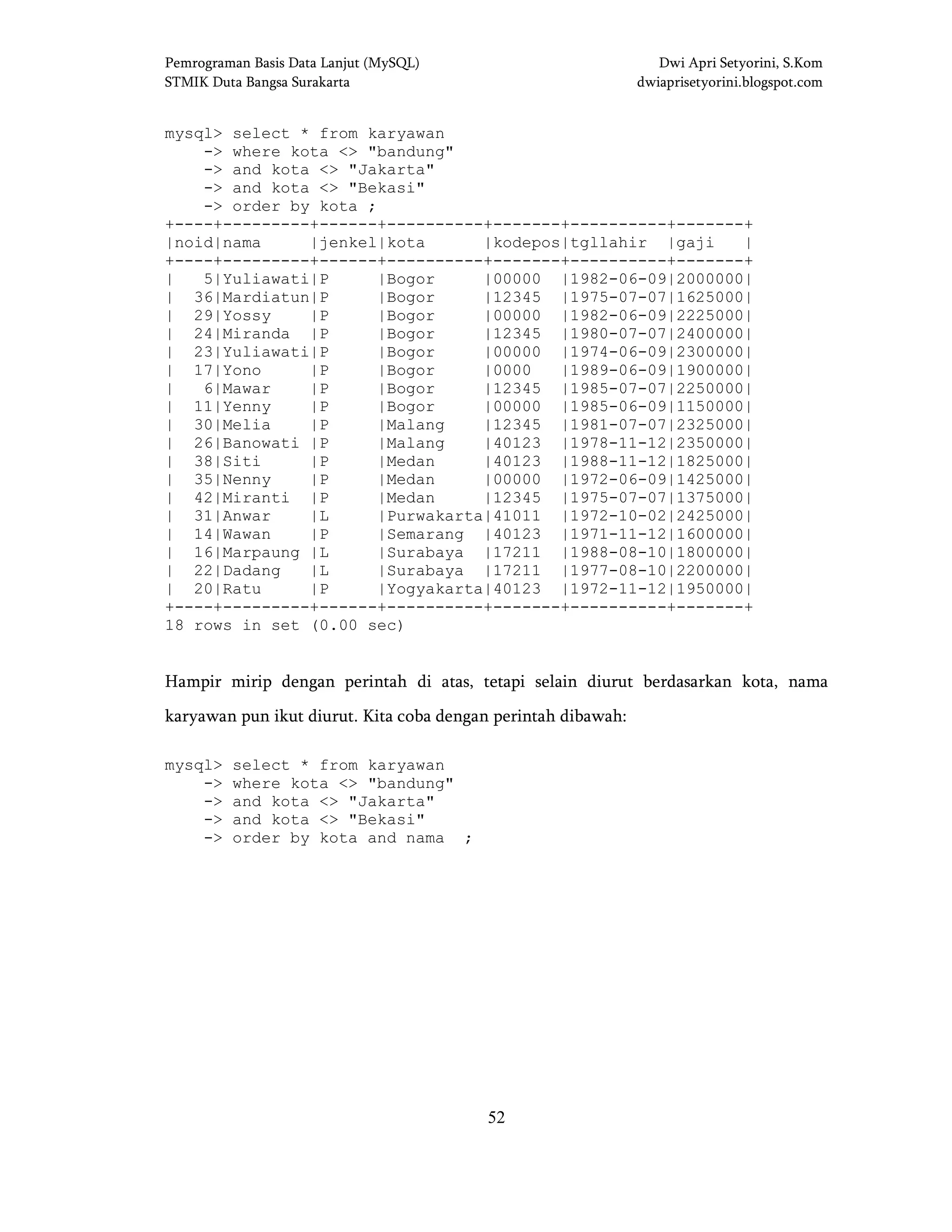 Pemrograman Basis Data Lanjut (MySQL) Dwi Apri Setyorini, S.Kom
STMIK Duta Bangsa Surakarta dwiaprisetyorini.blogspot.com
52
mysql> select * from karyawan
-> where kota <> "bandung"
-> and kota <> "Jakarta"
-> and kota <> "Bekasi"
-> order by kota ;
+----+---------+------+----------+-------+----------+-------+
|noid|nama |jenkel|kota |kodepos|tgllahir |gaji |
+----+---------+------+----------+-------+----------+-------+
| 5|Yuliawati|P |Bogor |00000 |1982-06-09|2000000|
| 36|Mardiatun|P |Bogor |12345 |1975-07-07|1625000|
| 29|Yossy |P |Bogor |00000 |1982-06-09|2225000|
| 24|Miranda |P |Bogor |12345 |1980-07-07|2400000|
| 23|Yuliawati|P |Bogor |00000 |1974-06-09|2300000|
| 17|Yono |P |Bogor |0000 |1989-06-09|1900000|
| 6|Mawar |P |Bogor |12345 |1985-07-07|2250000|
| 11|Yenny |P |Bogor |00000 |1985-06-09|1150000|
| 30|Melia |P |Malang |12345 |1981-07-07|2325000|
| 26|Banowati |P |Malang |40123 |1978-11-12|2350000|
| 38|Siti |P |Medan |40123 |1988-11-12|1825000|
| 35|Nenny |P |Medan |00000 |1972-06-09|1425000|
| 42|Miranti |P |Medan |12345 |1975-07-07|1375000|
| 31|Anwar |L |Purwakarta|41011 |1972-10-02|2425000|
| 14|Wawan |P |Semarang |40123 |1971-11-12|1600000|
| 16|Marpaung |L |Surabaya |17211 |1988-08-10|1800000|
| 22|Dadang |L |Surabaya |17211 |1977-08-10|2200000|
| 20|Ratu |P |Yogyakarta|40123 |1972-11-12|1950000|
+----+---------+------+----------+-------+----------+-------+
18 rows in set (0.00 sec)
Hampir mirip dengan perintah di atas, tetapi selain diurut berdasarkan kota, nama
karyawan pun ikut diurut. Kita coba dengan perintah dibawah:
mysql> select * from karyawan
-> where kota <> "bandung"
-> and kota <> "Jakarta"
-> and kota <> "Bekasi"
-> order by kota and nama ;
 