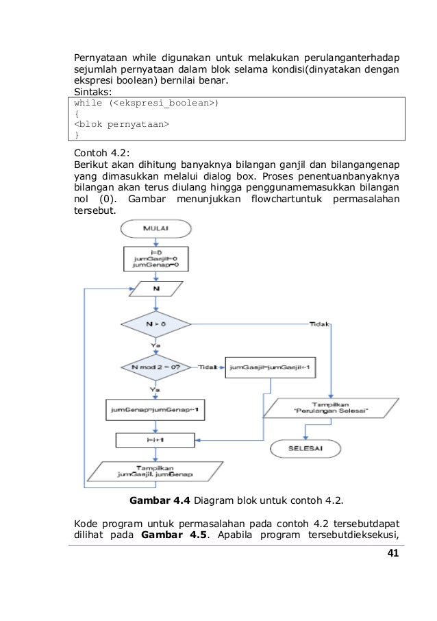 Contoh Flowchart Faktorial - Contoh Slim