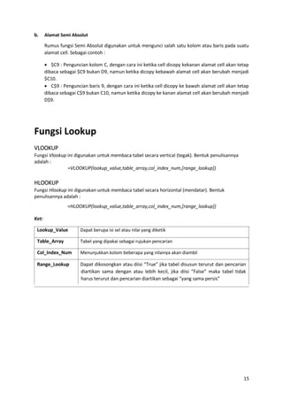 15
b. Alamat Semi Absolut
Rumus fungsi Semi Absolut digunakan untuk mengunci salah satu kolom atau baris pada suatu
alamat cell. Sebagai contoh :
 $C9 : Penguncian kolom C, dengan cara ini ketika cell dicopy kekanan alamat cell akan tetap
dibaca sebagai $C9 bukan D9, namun ketika dicopy kebawah alamat cell akan berubah menjadi
$C10.
 C$9 : Penguncian baris 9, dengan cara ini ketika cell dicopy ke bawah alamat cell akan tetap
dibaca sebagai C$9 bukan C10, namun ketika dicopy ke kanan alamat cell akan berubah menjadi
D$9.
Fungsi Lookup
VLOOKUP
Fungsi Vlookup ini digunakan untuk membaca tabel secara vertical (tegak). Bentuk penulisannya
adalah :
=VLOOKUP(lookup_value,table_array,col_index_num,[range_lookup])
HLOOKUP
Fungsi Hlookup ini digunakan untuk membaca tabel secara horizontal (mendatar). Bentuk
penulisannya adalah :
=HLOOKUP(lookup_value,table_array,col_index_num,[range_lookup])
Ket:
Lookup_Value Dapat berupa isi sel atau nilai yang diketik
Table_Array Tabel yang dipakai sebagai rujukan pencarian
Col_Index_Num Menunjukkan kolom beberapa yang nilainya akan diambil
Range_Lookup Dapat dikosongkan atau diisi “True” jika tabel disusun terurut dan pencarian
diartikan sama dengan atau lebih kecil, jika diisi “False” maka tabel tidak
harus terurut dan pencarian diartikan sebagai “yang sama persis”
 