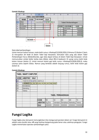 16
Contoh Vlookup:
Data tabel perbandingan
Untuk mencari kolom lulusan, maka ketik rumus =Vlookup(C3,$G$6:$I$9,2) Dimana C3 (kolom C baris
3) merupakan Sel Kode di dalam Tabel Gaji Karyawan, kemudian data yang ada dalam Tabel
Perbandingan harus diblok/ditandai, agar data dapat terbaca di dalam Tabel Gaji Karyawan. Untuk
memunculkan simbol dollar ketika data diblok, tekan F4 di keyboard. Di ujung rumus ketik letak
kolom lulusan (kolom 2). Untuk mencari kolom gaji ketik rumus =Vlookup(C3,$G$6:$I$9,3), maka
caranya sama seperti diatas. Namun yang berbeda adalah diujung rumus, ketik letak kolom gaji
(kolom 3).
Contoh Hlookup:
Fungsi Logika
Fungsi logika atau bersyarat memungkinkan kita menguji persyaratan dalam sel. Fungsi bersyarat ini
adalah suatu kondisi atau =IF yang hasilnya bergantung pada benar atau salahnya pengujian. Fungsi
Logika memerlukan operator perbandingan yaitu:
 