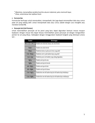 5

Maximize, menampilkan jendela Excel ke ukuran maksimal, yaitu memnuhi layar.

Close, untuk keluar dari aplikasi Excel.
 Formula Bar
Formula bar berfungsi untuk memasukkan, memperbaiki, dan juga dapat menampilkan data atau rumus
pada sel yang sedang aktif. Untuk memperbaiki data atau rumus adalah dengan cara mengklik atau
menekan tombol F2.
 Petunjuk Sel (Cell Pointer)
Untuk memindahkan penunjuk sel ke posisi yang baru dapat digunakan bantuan mouse maupun
keyboard. Dengan mouse kita dapat leluasa memindahkan posisi penunjuk sel dengan mengarahkan
pointer ke sel yang dituju. Sedangkan dengan menggunakan keyboard langkah yang ditempuh antara
lain :
 