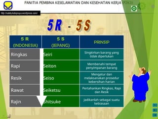 Modul 5R - pelatihan 5R house keeping.PPT