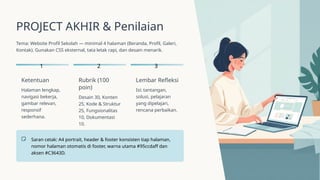 Tantangan Html/css Modul Pembelajaran Informatika: Dasar HTML & CSS untuk Kelas IX SMP | PPTX
