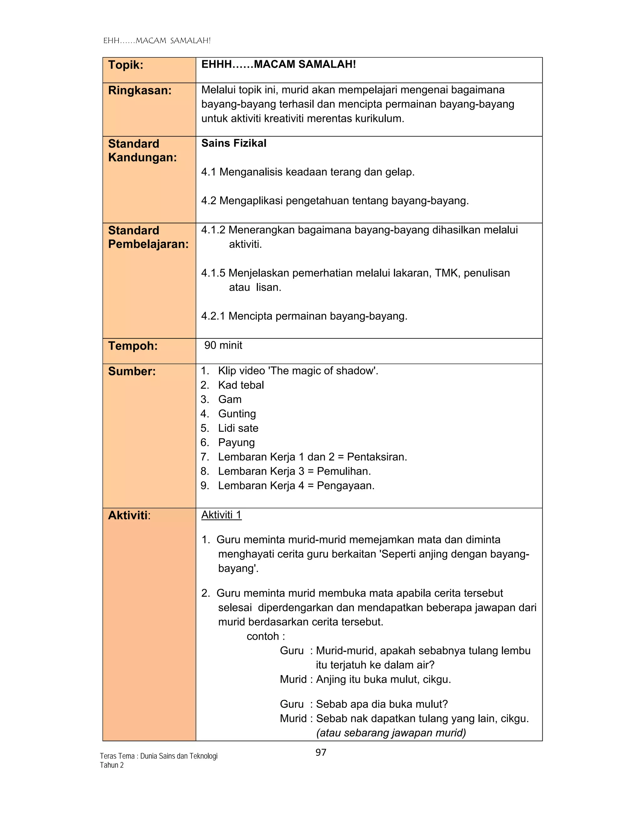   EHH……MACAM SAMALAH!
97 
 
Teras Tema : Dunia Sains dan Teknologi
Tahun 2
Topik: EHHH……MACAM SAMALAH!
Ringkasan: Melalui topik ini, murid akan mempelajari mengenai bagaimana
bayang-bayang terhasil dan mencipta permainan bayang-bayang
untuk aktiviti kreativiti merentas kurikulum.
Standard
Kandungan:
Sains Fizikal
4.1 Menganalisis keadaan terang dan gelap.
4.2 Mengaplikasi pengetahuan tentang bayang-bayang.
Standard
Pembelajaran:
4.1.2 Menerangkan bagaimana bayang-bayang dihasilkan melalui
aktiviti.
4.1.5 Menjelaskan pemerhatian melalui lakaran, TMK, penulisan
atau lisan.
4.2.1 Mencipta permainan bayang-bayang.
Tempoh: 90 minit
Sumber: 1. Klip video 'The magic of shadow'.
2. Kad tebal
3. Gam
4. Gunting
5. Lidi sate
6. Payung
7. Lembaran Kerja 1 dan 2 = Pentaksiran.
8. Lembaran Kerja 3 = Pemulihan.
9. Lembaran Kerja 4 = Pengayaan.
Aktiviti: Aktiviti 1
1. Guru meminta murid-murid memejamkan mata dan diminta
menghayati cerita guru berkaitan 'Seperti anjing dengan bayang-
bayang'.
2. Guru meminta murid membuka mata apabila cerita tersebut
selesai diperdengarkan dan mendapatkan beberapa jawapan dari
murid berdasarkan cerita tersebut.
contoh :
Guru : Murid-murid, apakah sebabnya tulang lembu
itu terjatuh ke dalam air?
Murid : Anjing itu buka mulut, cikgu.
Guru : Sebab apa dia buka mulut?
Murid : Sebab nak dapatkan tulang yang lain, cikgu.
(atau sebarang jawapan murid)
 