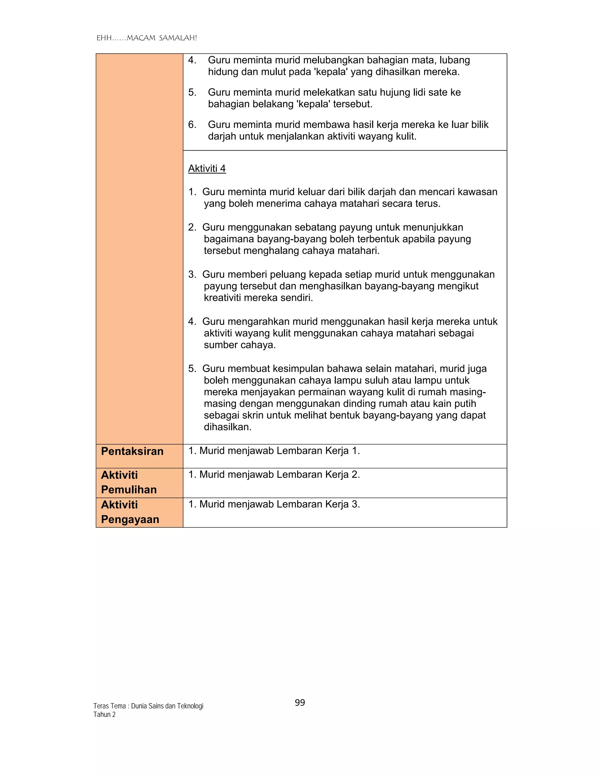   EHH……MACAM SAMALAH!
99 
 
Teras Tema : Dunia Sains dan Teknologi
Tahun 2
4. Guru meminta murid melubangkan bahagian mata, lubang
hidung dan mulut pada 'kepala' yang dihasilkan mereka.
5. Guru meminta murid melekatkan satu hujung lidi sate ke
bahagian belakang 'kepala' tersebut.
6. Guru meminta murid membawa hasil kerja mereka ke luar bilik
darjah untuk menjalankan aktiviti wayang kulit.
Aktiviti 4
1. Guru meminta murid keluar dari bilik darjah dan mencari kawasan
yang boleh menerima cahaya matahari secara terus.
2. Guru menggunakan sebatang payung untuk menunjukkan
bagaimana bayang-bayang boleh terbentuk apabila payung
tersebut menghalang cahaya matahari.
3. Guru memberi peluang kepada setiap murid untuk menggunakan
payung tersebut dan menghasilkan bayang-bayang mengikut
kreativiti mereka sendiri.
4. Guru mengarahkan murid menggunakan hasil kerja mereka untuk
aktiviti wayang kulit menggunakan cahaya matahari sebagai
sumber cahaya.
5. Guru membuat kesimpulan bahawa selain matahari, murid juga
boleh menggunakan cahaya lampu suluh atau lampu untuk
mereka menjayakan permainan wayang kulit di rumah masing-
masing dengan menggunakan dinding rumah atau kain putih
sebagai skrin untuk melihat bentuk bayang-bayang yang dapat
dihasilkan.
Pentaksiran 1. Murid menjawab Lembaran Kerja 1.
Aktiviti
Pemulihan
1. Murid menjawab Lembaran Kerja 2.
Aktiviti
Pengayaan
1. Murid menjawab Lembaran Kerja 3.
 
 
 
 
 
 
 
 