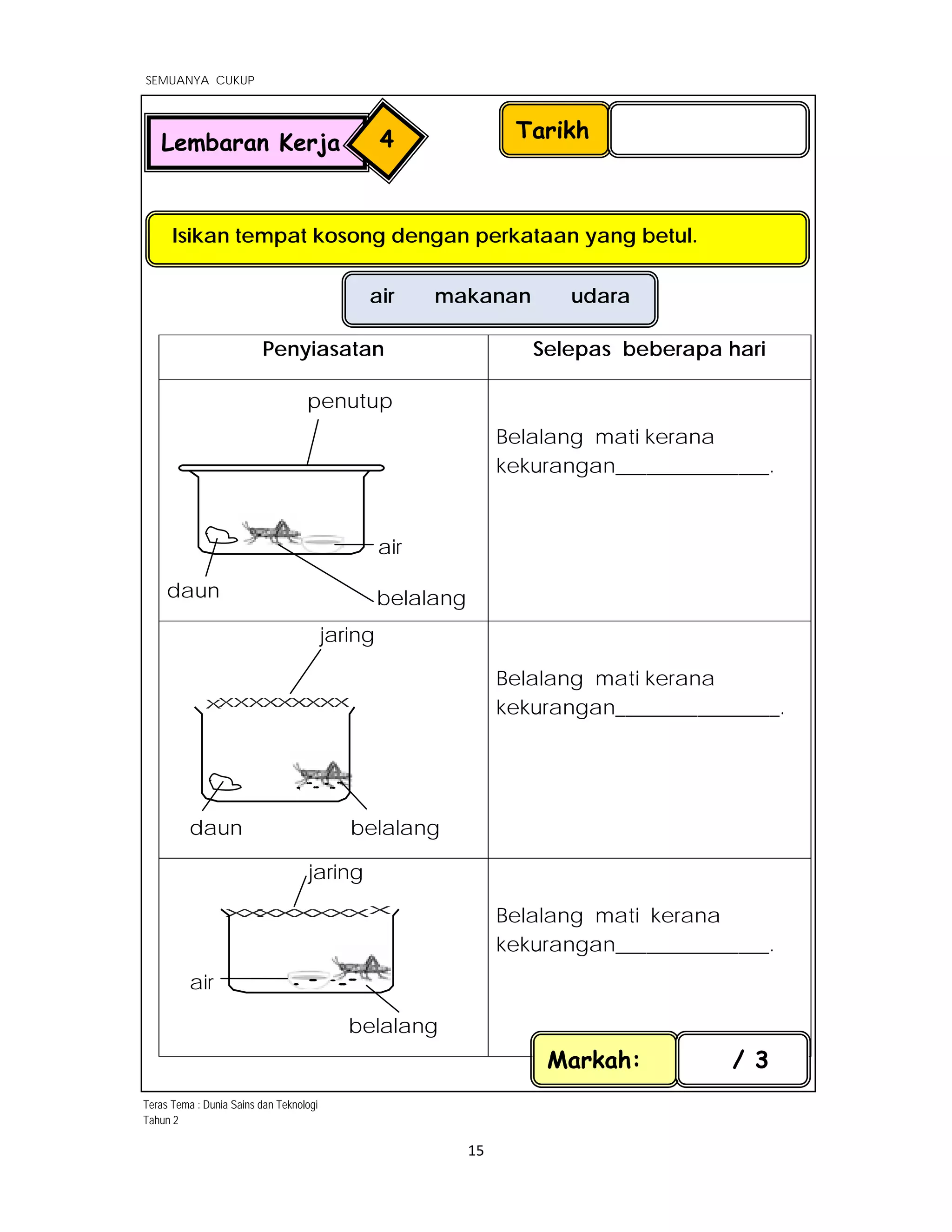  
SEMUANYA CUKUP
 
 
15 
 
Penyiasatan Selepas beberapa hari
air
daun
Belalang mati kerana
kekurangan_______________.
jaring
daun belalang
Belalang mati kerana
kekurangan________________.
jaring
air
belalang
Belalang mati kerana
kekurangan_______________.
 
Tarikh
Isikan tempat kosong dengan perkataan yang betul.
Lembaran Kerja 4
Markah: / 3
penutup 
  belalang
air makanan udara
Teras Tema : Dunia Sains dan Teknologi
Tahun 2
 