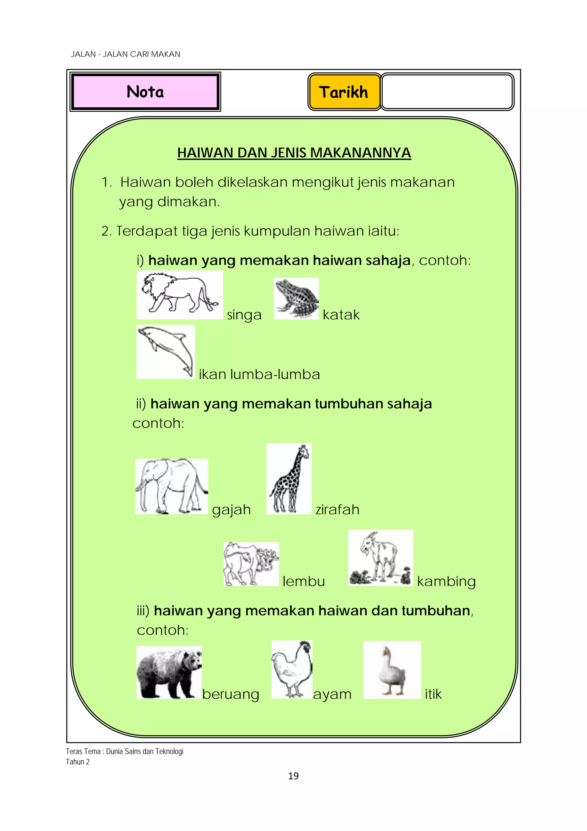 JALAN - JALAN CARI MAKAN
19
HAIWAN DAN JENIS MAKANANNYA
1. Haiwan boleh dikelaskan mengikut jenis makanan
yang dimakan.
2. Terdapat tiga jenis kumpulan haiwan iaitu:
i) haiwan yang memakan haiwan sahaja, contoh:
singa katak
ikan lumba-lumba
ii) haiwan yang memakan tumbuhan sahaja
contoh:
gajah zirafah
lembu kambing
iii) haiwan yang memakan haiwan dan tumbuhan,
contoh:
beruang ayam itik
TarikhNota
Teras Tema : Dunia Sains dan Teknologi
Tahun 2
 