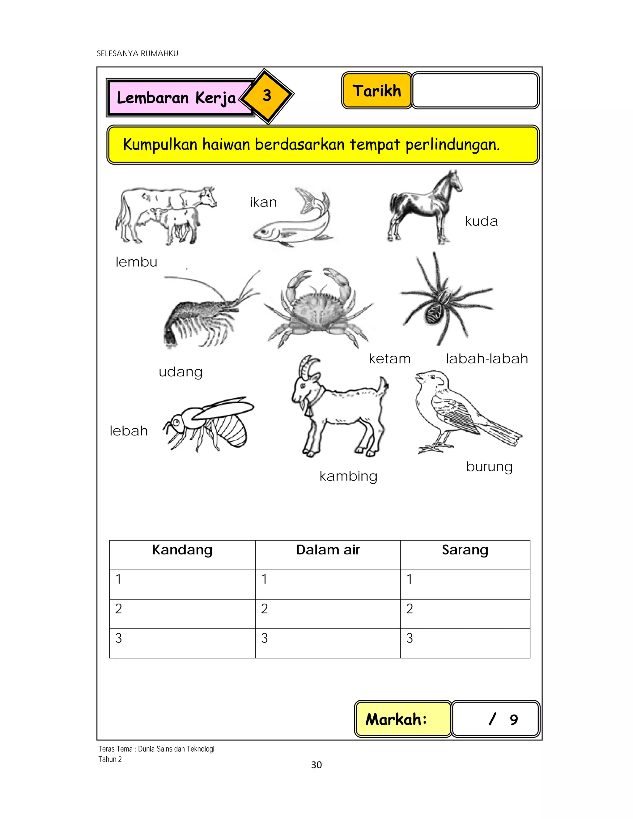  
SELESANYA RUMAHKU
 
 
30 
 
 
 
Tarikh
Kumpulkan haiwan berdasarkan tempat perlindungan.
Lembaran Kerja 3
Kandang Dalam air Sarang
1 1 1
2 2 2
3 3 3
 
lembu 
ketam 
ikan 
kuda 
labah-labah 
udang 
lebah 
kambing 
burung 
Markah: / 9
Teras Tema : Dunia Sains dan Teknologi
Tahun 2
 