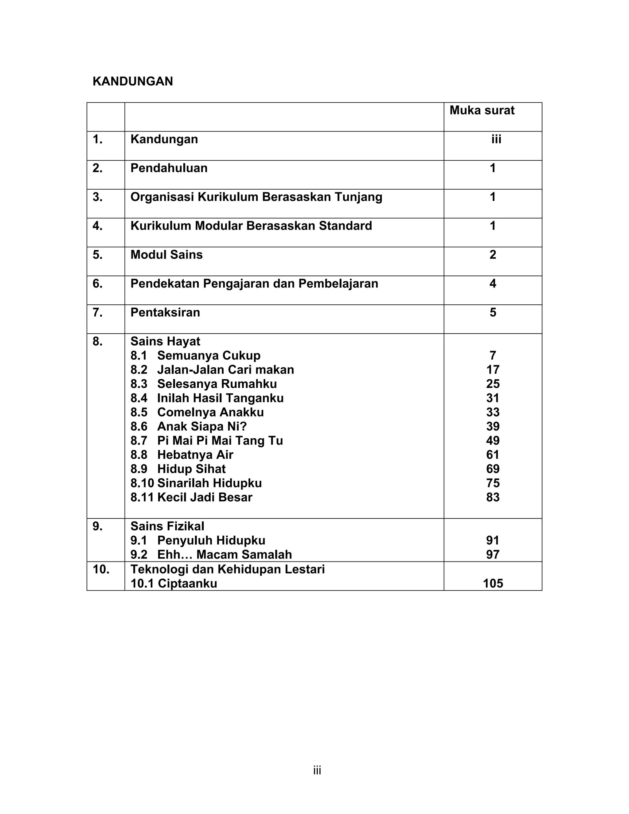iii
KANDUNGAN
Muka surat
1. Kandungan iii
2. Pendahuluan 1
3. Organisasi Kurikulum Berasaskan Tunjang 1
4. Kurikulum Modular Berasaskan Standard 1
5. Modul Sains 2
6. Pendekatan Pengajaran dan Pembelajaran 4
7. Pentaksiran 5
8. Sains Hayat
8.1 Semuanya Cukup
8.2 Jalan-Jalan Cari makan
8.3 Selesanya Rumahku
8.4 Inilah Hasil Tanganku
8.5 Comelnya Anakku
8.6 Anak Siapa Ni?
8.7 Pi Mai Pi Mai Tang Tu
8.8 Hebatnya Air
8.9 Hidup Sihat
8.10 Sinarilah Hidupku
8.11 Kecil Jadi Besar
7
17
25
31
33
39
49
61
69
75
83
9. Sains Fizikal
9.1 Penyuluh Hidupku
9.2 Ehh… Macam Samalah
91
97
10. Teknologi dan Kehidupan Lestari
10.1 Ciptaanku 105
 