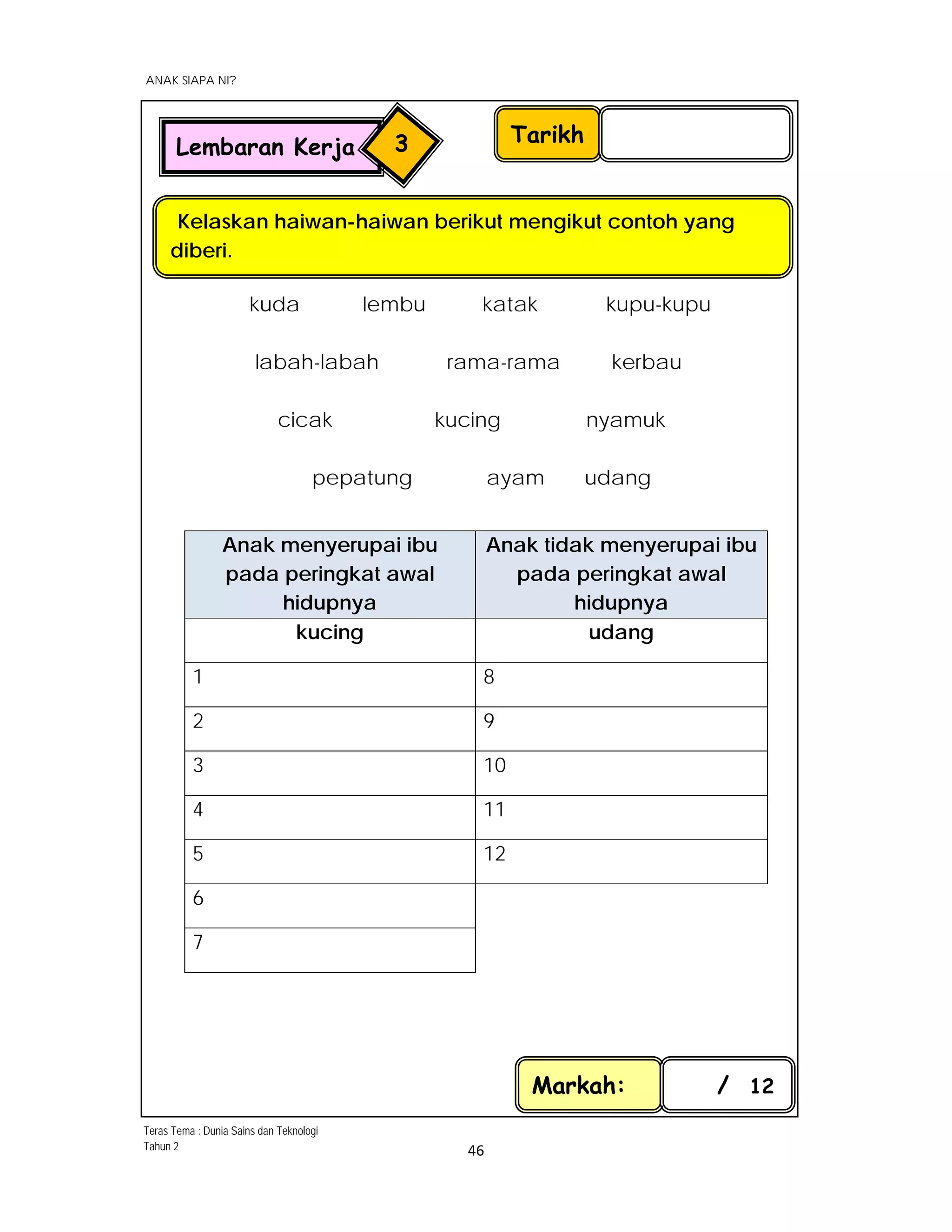  
ANAK SIAPA NI?
 
 
46 
 
kuda lembu katak kupu-kupu
labah-labah rama-rama kerbau
cicak kucing nyamuk
pepatung ayam udang
Anak menyerupai ibu
pada peringkat awal
hidupnya
Anak tidak menyerupai ibu
pada peringkat awal
hidupnya
kucing udang
1 8
2 9
3 10
4 11
5 12
6
7
Tarikh
Kelaskan haiwan-haiwan berikut mengikut contoh yang
diberi.
Lembaran Kerja 3
Markah: / 12
Teras Tema : Dunia Sains dan Teknologi
Tahun 2
 