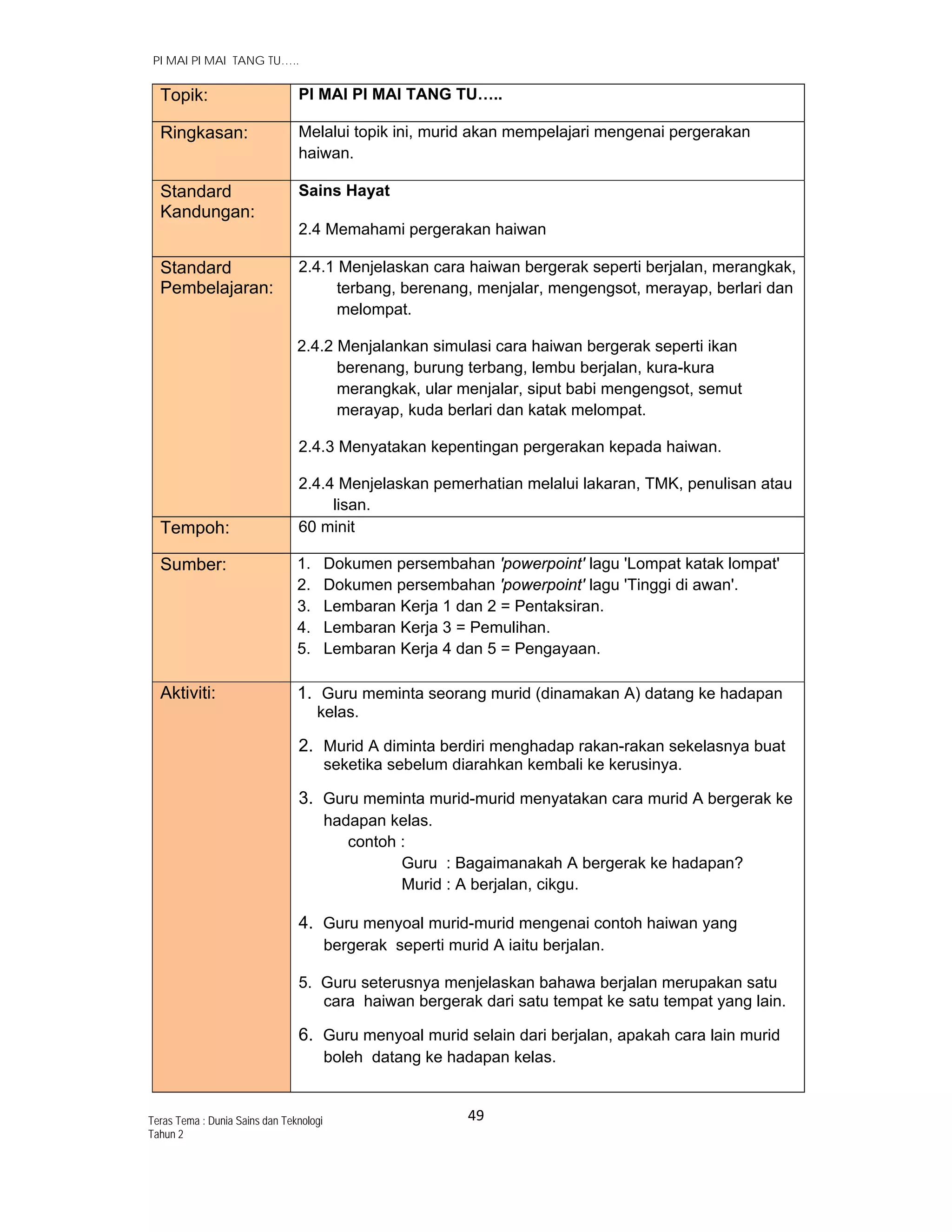   PI MAI PI MAI TANG TU…..
49 
 
Teras Tema : Dunia Sains dan Teknologi
Tahun 2
Topik: PI MAI PI MAI TANG TU…..
Ringkasan: Melalui topik ini, murid akan mempelajari mengenai pergerakan
haiwan.
Standard
Kandungan:
Sains Hayat
2.4 Memahami pergerakan haiwan
Standard
Pembelajaran:
2.4.1 Menjelaskan cara haiwan bergerak seperti berjalan, merangkak,
terbang, berenang, menjalar, mengengsot, merayap, berlari dan
melompat.
2.4.2 Menjalankan simulasi cara haiwan bergerak seperti ikan
berenang, burung terbang, lembu berjalan, kura-kura
merangkak, ular menjalar, siput babi mengengsot, semut
merayap, kuda berlari dan katak melompat.
2.4.3 Menyatakan kepentingan pergerakan kepada haiwan.
2.4.4 Menjelaskan pemerhatian melalui lakaran, TMK, penulisan atau
lisan.
Tempoh: 60 minit
Sumber: 1. Dokumen persembahan 'powerpoint' lagu 'Lompat katak lompat'
2. Dokumen persembahan 'powerpoint' lagu 'Tinggi di awan'.
3. Lembaran Kerja 1 dan 2 = Pentaksiran.
4. Lembaran Kerja 3 = Pemulihan.
5. Lembaran Kerja 4 dan 5 = Pengayaan.
Aktiviti: 1. Guru meminta seorang murid (dinamakan A) datang ke hadapan
kelas.
2. Murid A diminta berdiri menghadap rakan-rakan sekelasnya buat
seketika sebelum diarahkan kembali ke kerusinya.
3. Guru meminta murid-murid menyatakan cara murid A bergerak ke
hadapan kelas.
contoh :
Guru : Bagaimanakah A bergerak ke hadapan?
Murid : A berjalan, cikgu.
4. Guru menyoal murid-murid mengenai contoh haiwan yang
bergerak seperti murid A iaitu berjalan.
5. Guru seterusnya menjelaskan bahawa berjalan merupakan satu
cara haiwan bergerak dari satu tempat ke satu tempat yang lain.
6. Guru menyoal murid selain dari berjalan, apakah cara lain murid
boleh datang ke hadapan kelas.
 